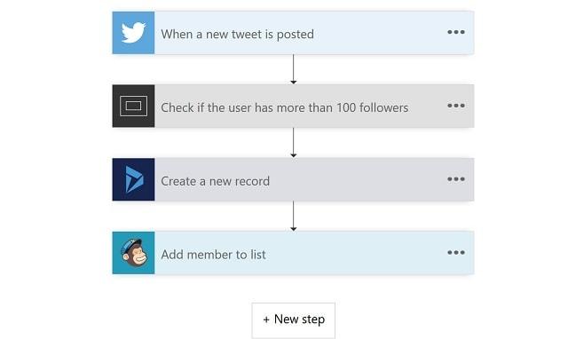 Office 365 GDPR Flow
