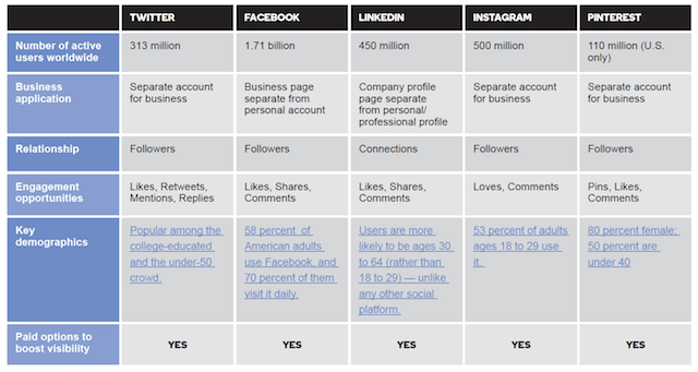 Online Tools Chart