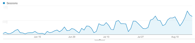 SaaS Startup Chanty Results