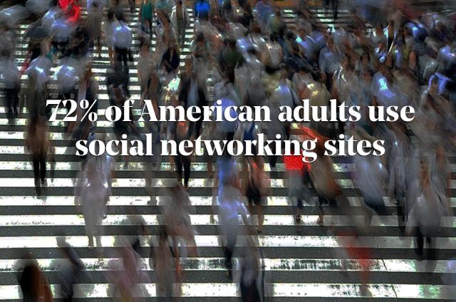 Social Media Usage Statistics for Amercian Adults