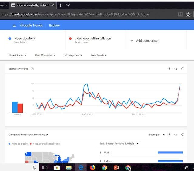 Video Doorbell Installation Google Trends