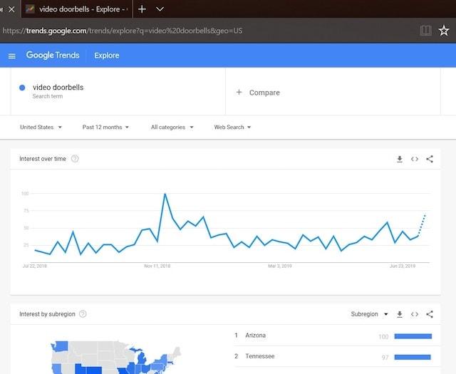 Video Doorbells Google Trends