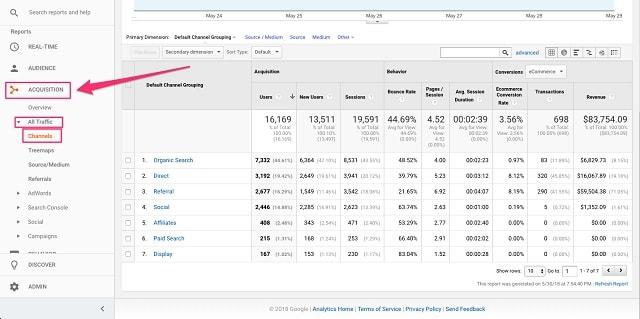 Web Analytics Channels