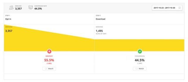 Web Design Business HotJar