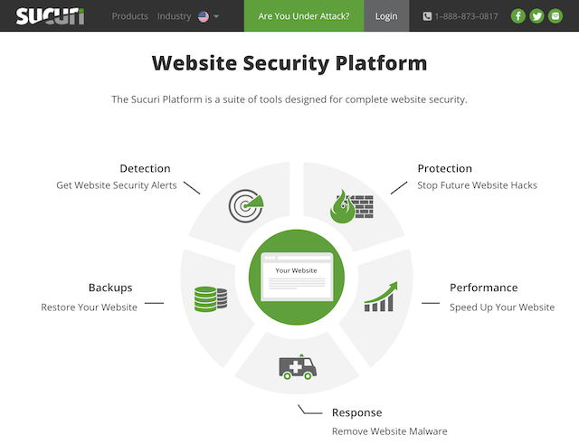 What is a Web Application Firewall and How Does it Protect Your WordPress  Site?