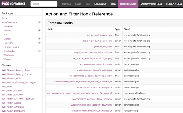 WooCommerce Development Hook Reference